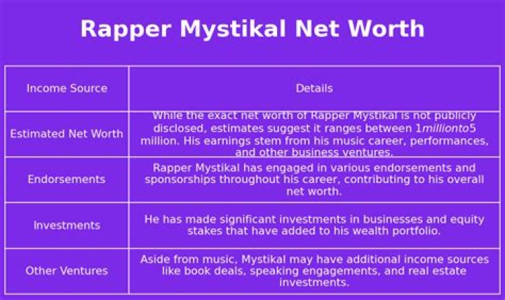 Mystikal Net Worth 2024: A Deep Dive into the Rapper&rsquo;s Financial Journey